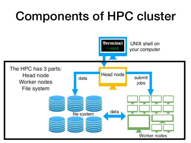 HPC_cluster